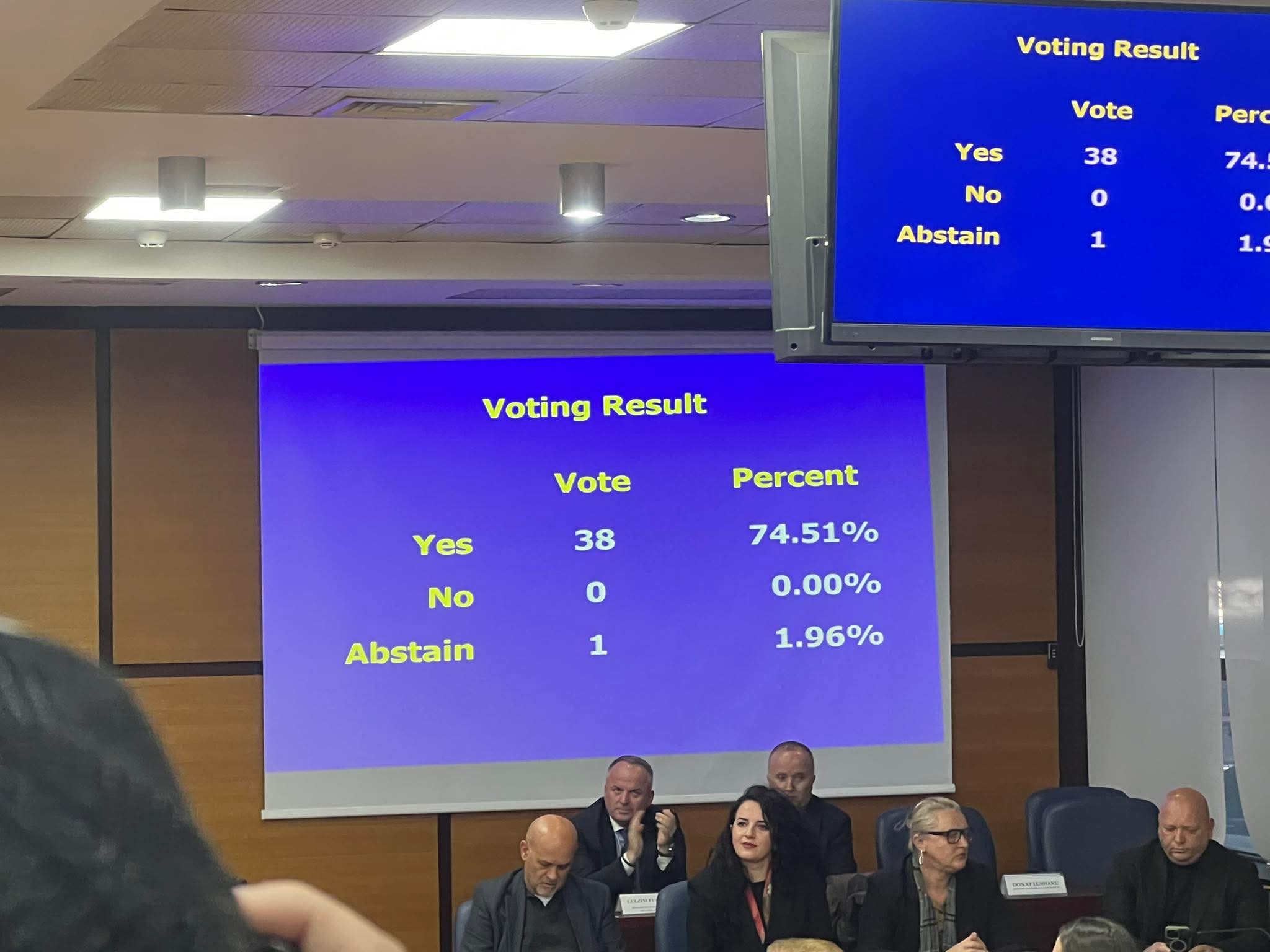 Kuvendi i Prishtinës voton bartjen e mjeteve vetanake që kapin vlerën 28 milionë eurove