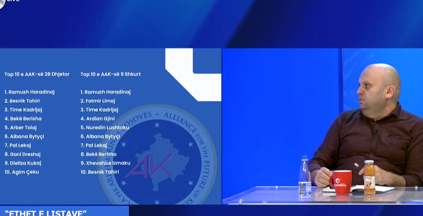 Mushkolaj  Lajmi më i mirë për AAK në është numri 2  Besnik Tahiri