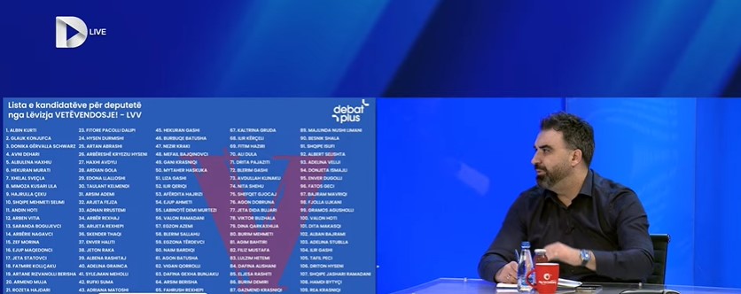  Lista e VV së duket si  bandë     Mehmetaj  Në një vend normal  shumica e kësaj liste do të ishte në pavion burgu