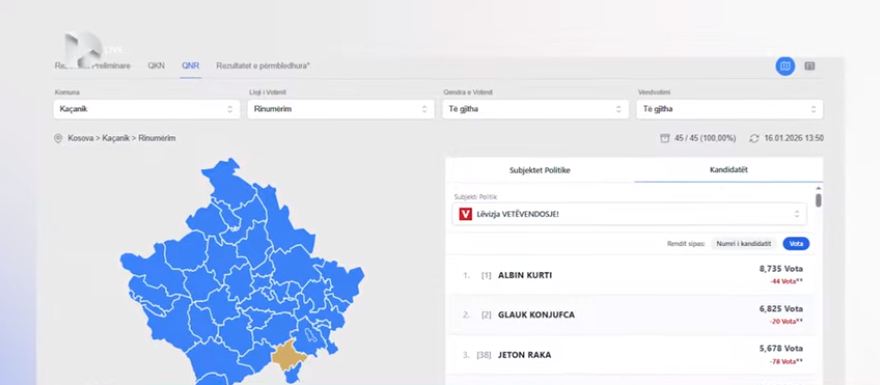 Përfundon rinumërimi në Kaçanik   deri në 100 vota dallim për një kandidat