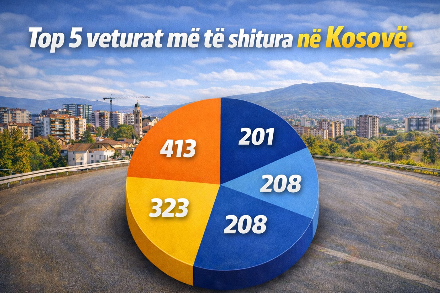 Rekord shitjesh në 2025   ja cilat vetura kryesuan tregun kosovar