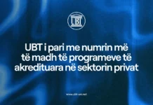 UBT i pari me numrin më të madh të programeve të akredituara në sektorin privat