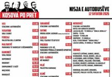 Gjithçka gati për Marshin për Liri, këto janë oraret e autobusëve nga komunat
