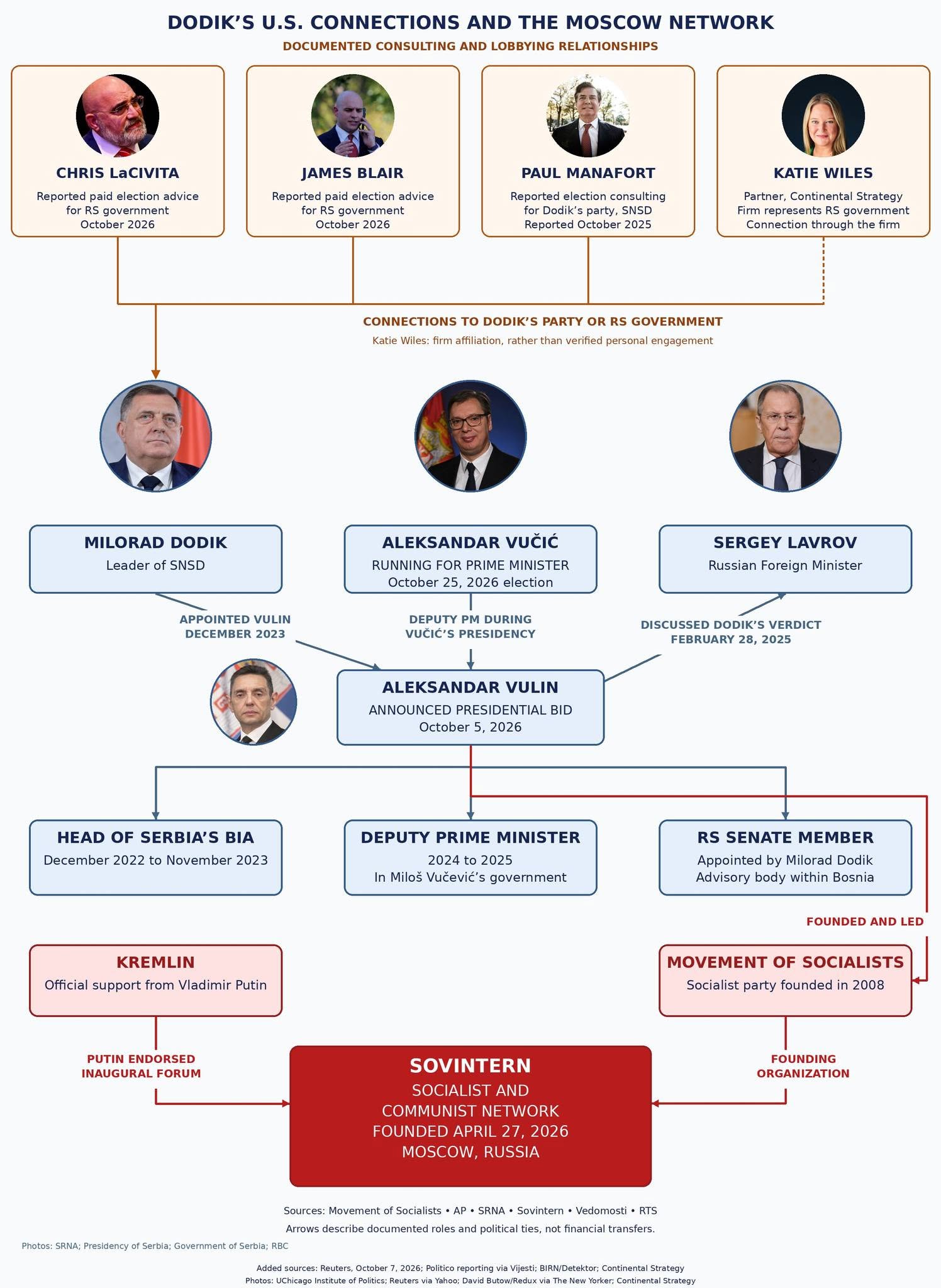 Dredhia serbe me konsulentët e Trumpit